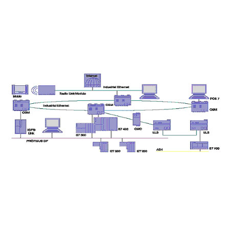 工业以太网SIMATIC NET