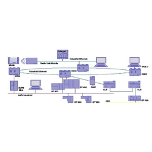 工业以太网SIMATIC NET